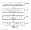 Fig. 11 - System, method and computer-accessible medium for providing secure split manufacturing