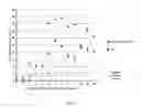 Fig. 07 - OLIGONUCLEOTIDE PROBES FOR SPECIFIC IDENTIFICATION OF NOROVIRUSES AND OTHER PATHOGENS