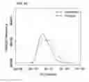 Fig. 32 - METHODS AND PROCESSES FOR NON-INVASIVE ASSESSMENT OF GENETIC VARIATIONS