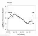 Fig. 33 - METHODS AND PROCESSES FOR NON-INVASIVE ASSESSMENT OF GENETIC VARIATIONS