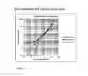 Fig. 15 - Method for improving disease diagnosis using measured analytes