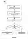 Fig. 07 - SAFETY MITIGATIONS FOR HOSTING A SAFETY CRITICAL APPLICATION ON AN UNCONTROLLED DATA PROCESSING DEVICE