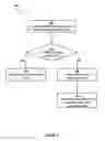 Fig. 09 - SAFETY MITIGATIONS FOR HOSTING A SAFETY CRITICAL APPLICATION ON AN UNCONTROLLED DATA PROCESSING DEVICE