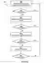 Fig. 13 - SAFETY MITIGATIONS FOR HOSTING A SAFETY CRITICAL APPLICATION ON AN UNCONTROLLED DATA PROCESSING DEVICE