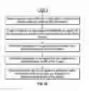 Fig. 52 - TAILORED DRUG THERAPIES AND METHODS AND SYSTEMS FOR DEVELOPING SAME