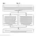 Fig. 06 - Method and Apparatus for Designating Patients According to Sleep Patterns