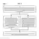 Fig. 10 - Method and Apparatus for Designating Patients According to Sleep Patterns
