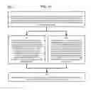 Fig. 12 - Method and Apparatus for Designating Patients According to Sleep Patterns