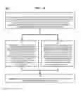 Fig. 13 - Method and Apparatus for Designating Patients According to Sleep Patterns