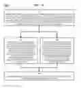 Fig. 14 - Method and Apparatus for Designating Patients According to Sleep Patterns