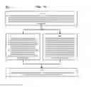 Fig. 17 - Method and Apparatus for Designating Patients According to Sleep Patterns