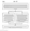 Fig. 19 - Method and Apparatus for Designating Patients According to Sleep Patterns