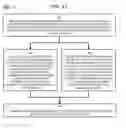 Fig. 22 - Method and Apparatus for Designating Patients According to Sleep Patterns