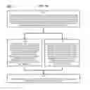 Fig. 25 - Method and Apparatus for Designating Patients According to Sleep Patterns
