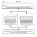 Fig. 28 - Method and Apparatus for Designating Patients According to Sleep Patterns
