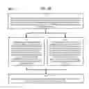 Fig. 29 - Method and Apparatus for Designating Patients According to Sleep Patterns