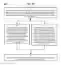 Fig. 30 - Method and Apparatus for Designating Patients According to Sleep Patterns