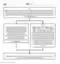 Fig. 32 - Method and Apparatus for Designating Patients According to Sleep Patterns
