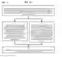Fig. 33 - Method and Apparatus for Designating Patients According to Sleep Patterns