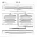 Fig. 34 - Method and Apparatus for Designating Patients According to Sleep Patterns