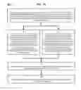 Fig. 35 - Method and Apparatus for Designating Patients According to Sleep Patterns