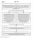 Fig. 37 - Method and Apparatus for Designating Patients According to Sleep Patterns