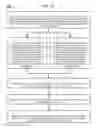 Fig. 40 - Method and Apparatus for Designating Patients According to Sleep Patterns