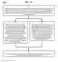 Fig. 43 - Method and Apparatus for Designating Patients According to Sleep Patterns