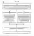 Fig. 45 - Method and Apparatus for Designating Patients According to Sleep Patterns