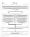 Fig. 47 - Method and Apparatus for Designating Patients According to Sleep Patterns