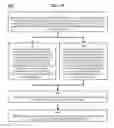 Fig. 50 - Method and Apparatus for Designating Patients According to Sleep Patterns