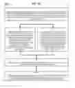 Fig. 51 - Method and Apparatus for Designating Patients According to Sleep Patterns