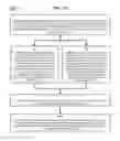 Fig. 52 - Method and Apparatus for Designating Patients According to Sleep Patterns