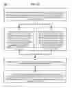 Fig. 53 - Method and Apparatus for Designating Patients According to Sleep Patterns