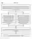 Fig. 58 - Method and Apparatus for Designating Patients According to Sleep Patterns