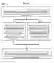 Fig. 61 - Method and Apparatus for Designating Patients According to Sleep Patterns