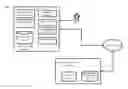 Fig. 01 - Allowing access to applications based on user handling measurements