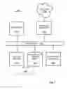 Fig. 08 - Allowing access to applications based on user handling measurements