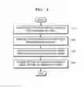 Fig. 05 - Wearable device and method of operating the same