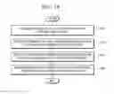 Fig. 17 - Wearable device and method of operating the same