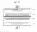 Fig. 22 - Wearable device and method of operating the same