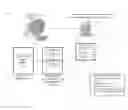Fig. 01 - Credential-free identification and authentication