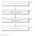 Fig. 01 - PASSWORD CONFIGURATION AND LOGIN