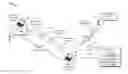 Fig. 01 - Global platform health management