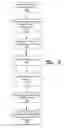 Fig. 06 - Displaying Different Levels of Personal Information on a Screen
