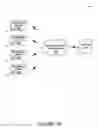 Fig. 09 - Data permission management for wearable devices