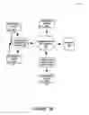 Fig. 10 - Data permission management for wearable devices