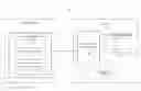 Fig. 01 - Static redirection for objective C