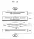Fig. 13 - Method of modifying image including photographing restricted element, and device and system for performing the method