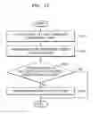 Fig. 14 - Method of modifying image including photographing restricted element, and device and system for performing the method